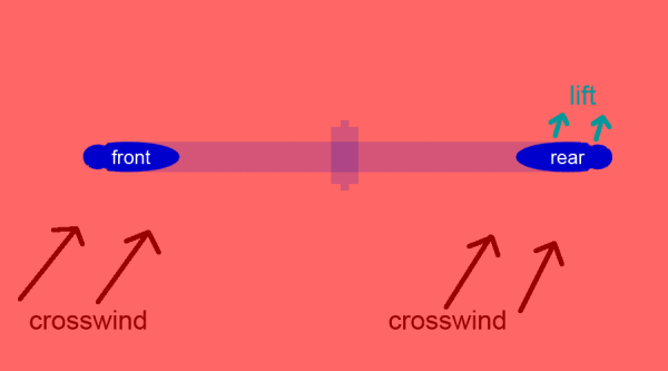 knight-composites-crosswind-lift-diagram