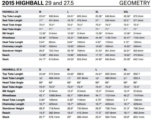 2015 Highball 27.5 and 29 Geometry