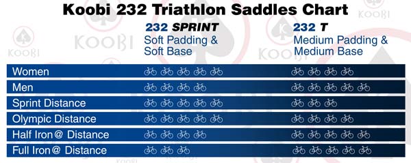 koobi-232-sprint-triathlon-saddle-2015c
