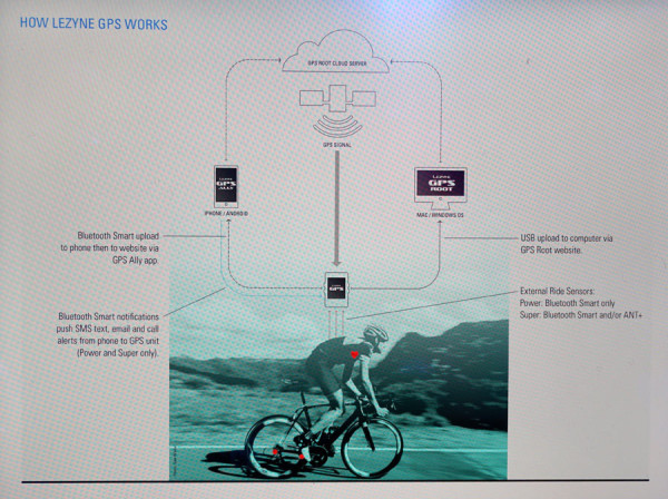 Lezyne-GPS-cycling-computer-model-comparison03