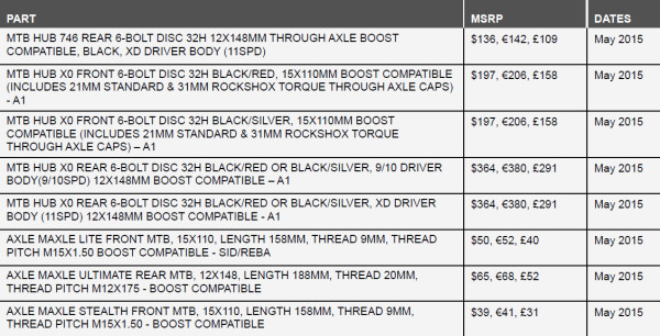 sram boost 148 options pricing 2