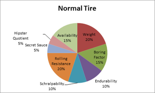 WTB Minus Sized Tires (2)