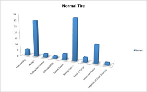 WTB Minus Sized Tires (3)