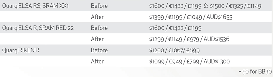 quarq pricing 2015