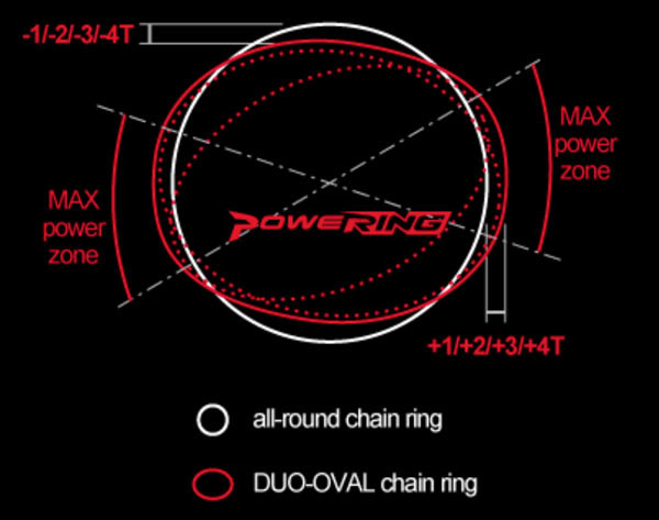 ridea-dual-oval-chainrings-04