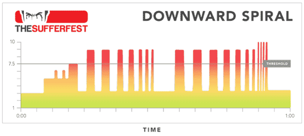 sufferfest-downward-spiral-cycling-trainer-video-2015