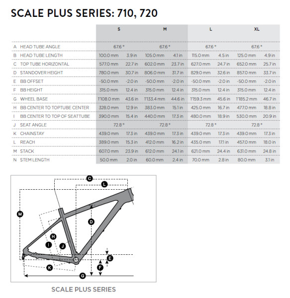 Scott Scale Plus geometry 2016