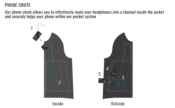 Upper Downs Neo cycling jacket- diagram of phone chute