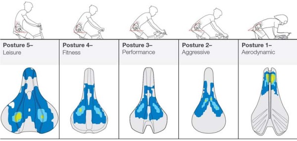bontrager-biodynamic-saddle-posture-comparisons