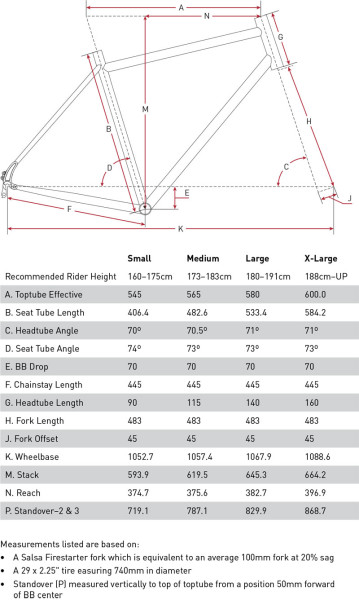 A Bikepacking Bike That Can't be Caught, Salsa's New Race Oriented ...