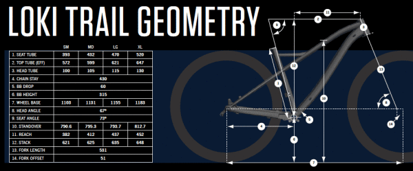 2016 Orbea Loki trail hardtail mountain bike for 275+ or 29er wheels geometry chart