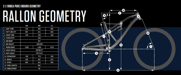 2016-orbea-rallon-geometry-chart