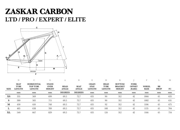 2016 zaskar gt geometry