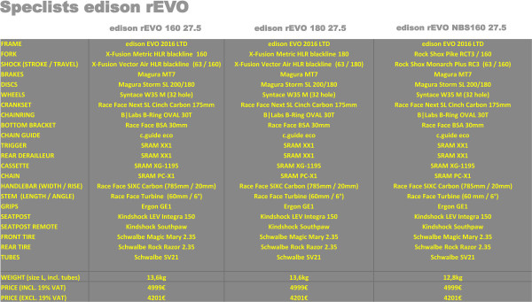 Bionicon_Edison_rEVO_enduro_27-5inch_650b_aluminum_mountain_bike_specification-list_speclist