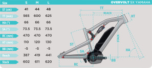 LaPierre_Overvolt_SX_Yamaha_geometry