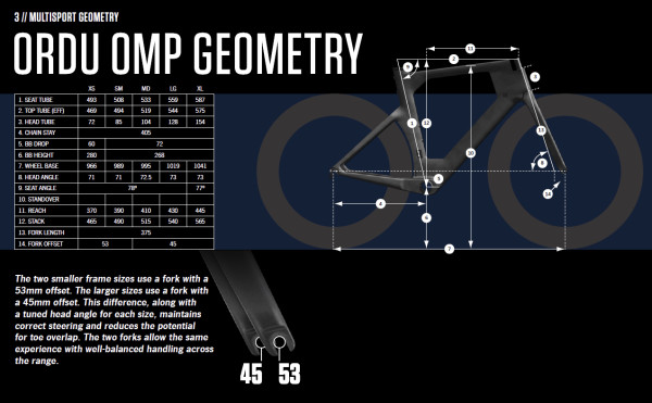 Orbea Ordu OMP 2016 geometry 2