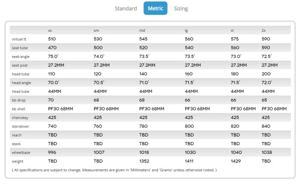 Turner_Cyclosys_Sizing