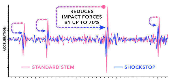 Graph 1