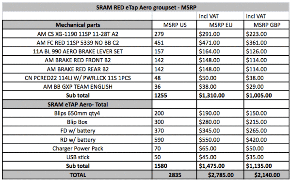 2016 SRAM RED eTAP wireless group pricing for aero shifters