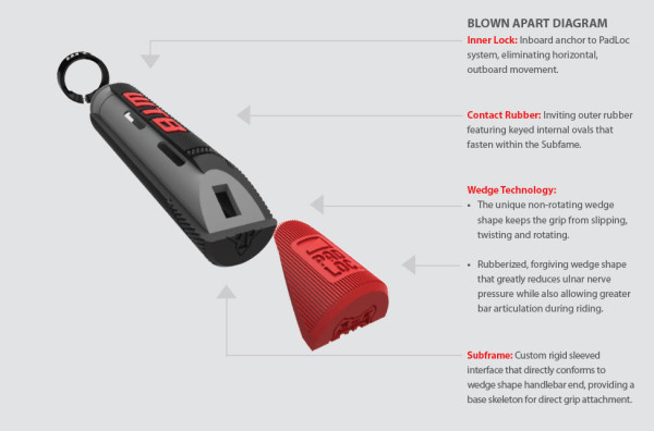 WTB-padlock-grips-internal-subframe-diagram