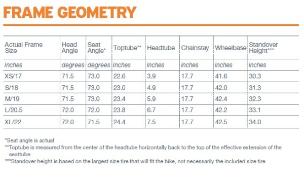 Giant Toughroad geometry chart