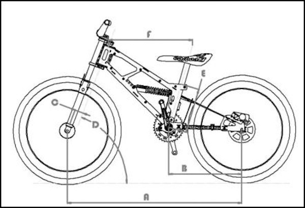 CarbonXS cycles mad 6, geometry image