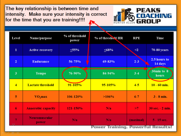How to Rebuild Your Power Foundation - Peaks Coaching Group