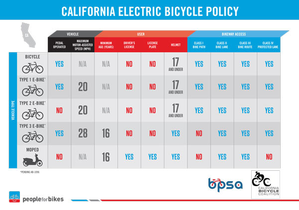 CA-E-Bike-Infographic-