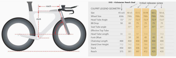 Culprit-Legend-triathlon-super-bike-geometry-chart2