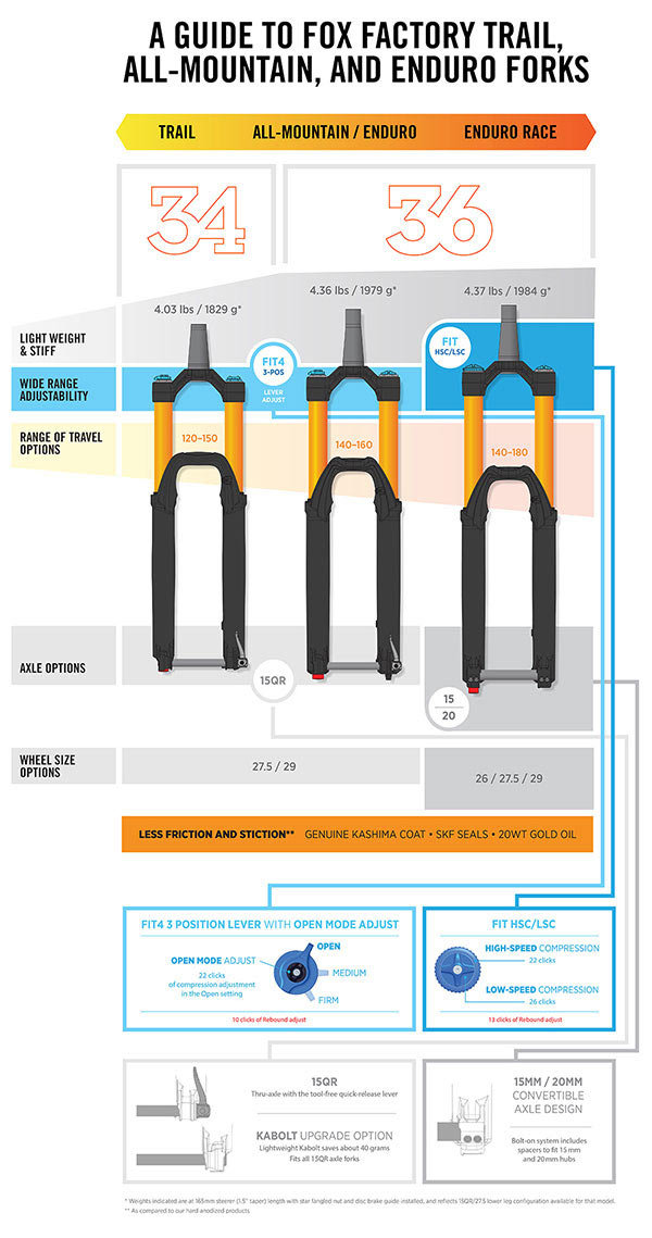 fox-factory-float-suspension-forks-guide-chart