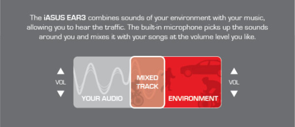 iASUS-inline-micro-amp-for-headphones-with-background-sounds_graphics