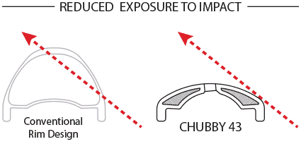 Chubby-Impact-Social