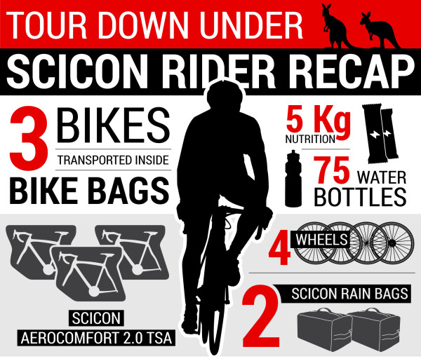 Scicon_TDU-infographic-individual-rider