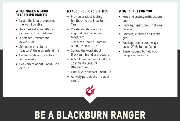 blackburn Ranger