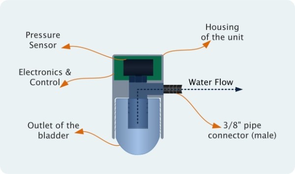 Hydrate Mate water monitor, diagram