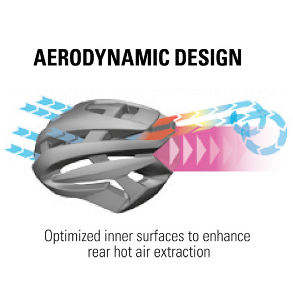 rh+_-Z-Alpha_aero-helmet_aerodynamics