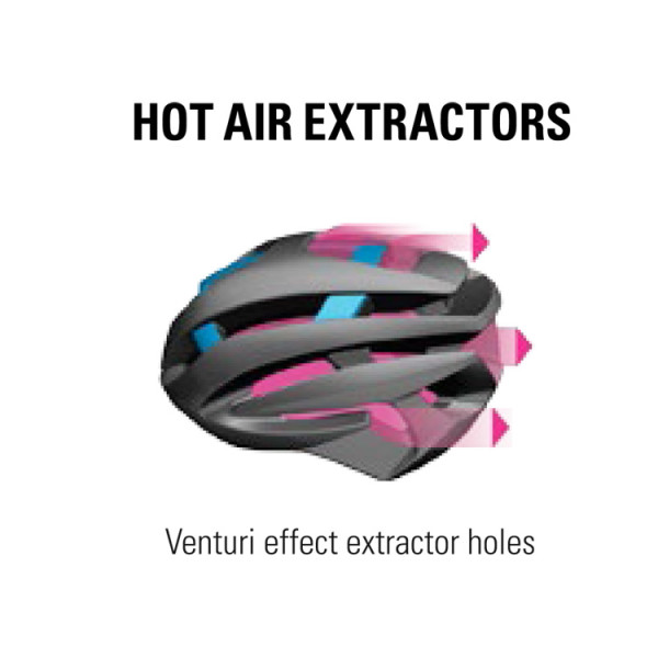 rh+_-Z-Alpha_aero-helmet_hot-air-exhaust