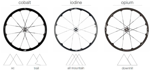 Crankbrothers_wheel-trial_versions