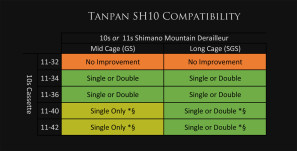 Tanpan Compatibility Matrix-SH10