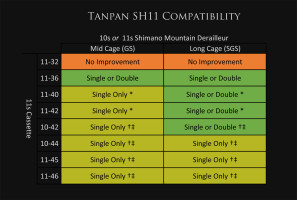 Tanpan Compatibility Matrix-SH11