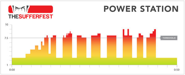 the-sufferfest-power-station-cycling-training-video