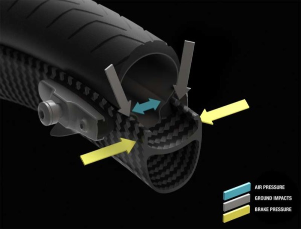 2016-mavic-full-carbon-clincher-cutaway