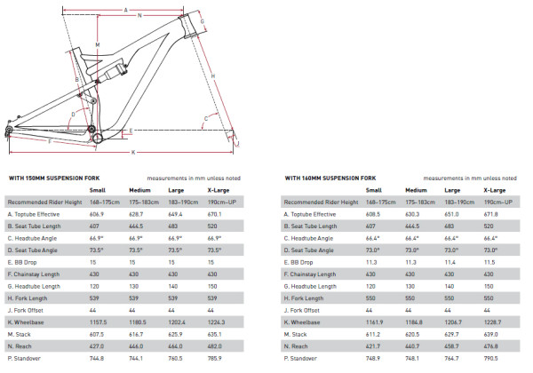 Redpoint geometry