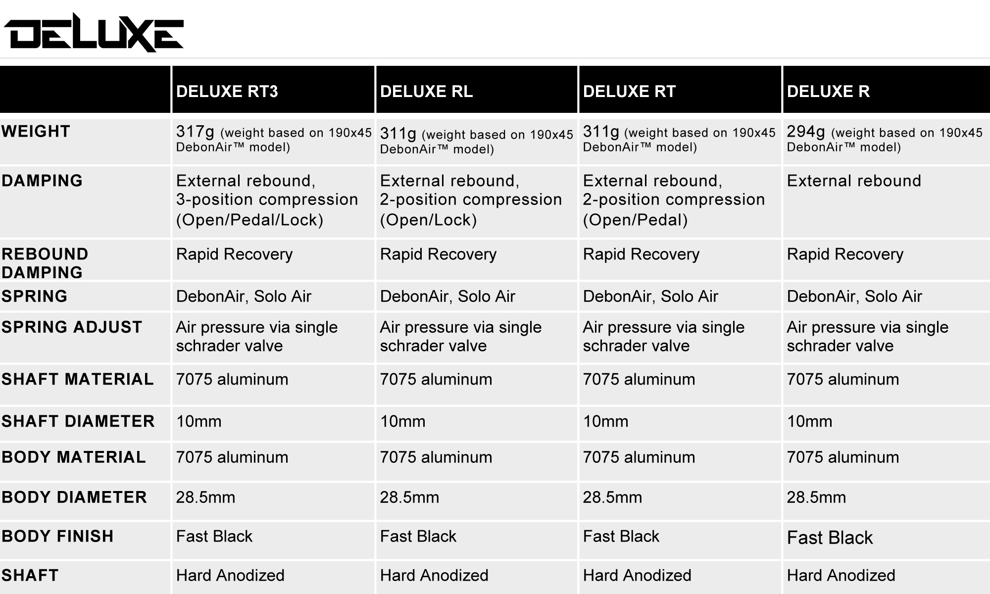 rockshox fork hierarchy 2018