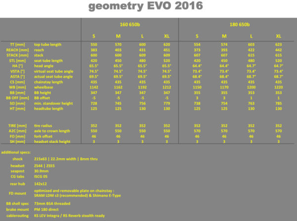 Bionicon-Edison-EVO-GX_geometry