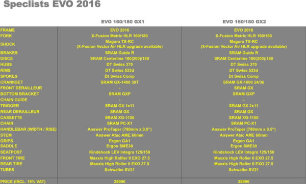 Bionicon-Edison-EVO-GX_specs1