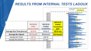 Ladoux Internal results