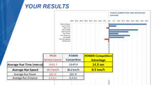 our results