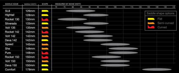 WTB_Saddle-Fit-System_Saddle-Fit-Chart