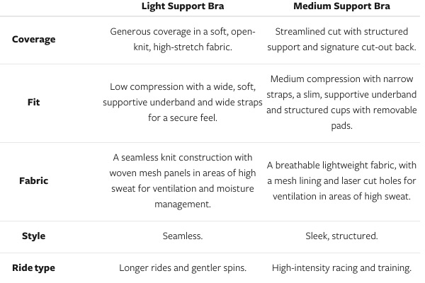 Rapha_cyling-bras_feature-comparison_S